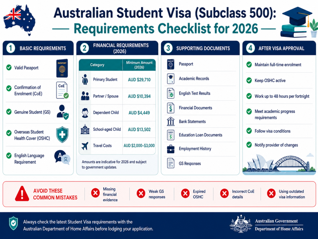 Student Visa (Subclass 500) Requirements Checklist (2026)